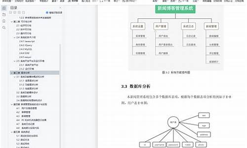 新闻 管理 源码_新闻 管理 源码是什么